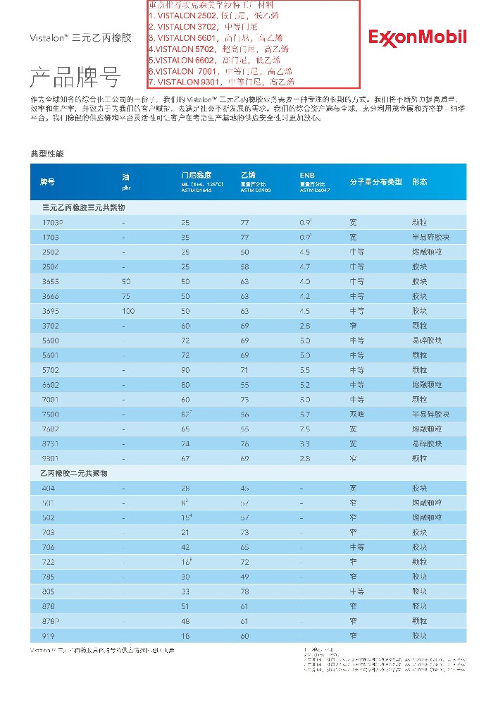 埃克森美孚乙丙橡胶